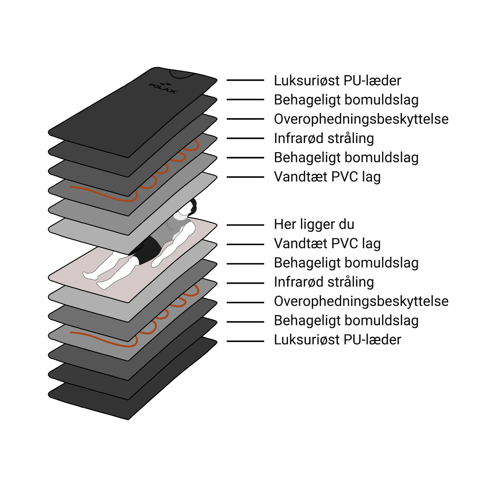 Premium Infrarødt Saunatæppe - Image 9